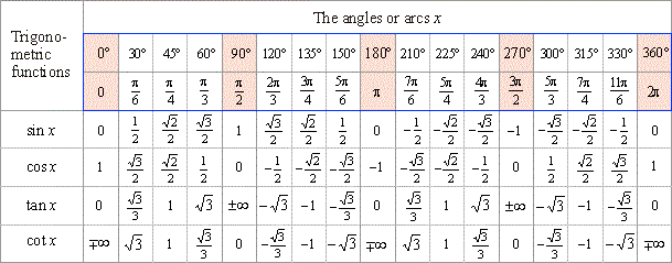 trig-exponential-and-logarithms-pre-calc-review